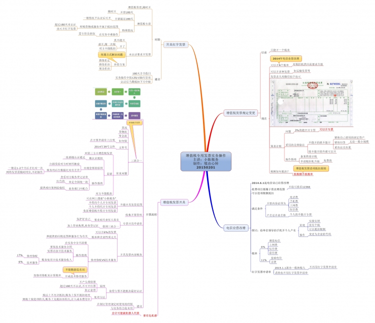 ֵ˰ר÷Ʊʵ С˰ ת 20150201.jpeg