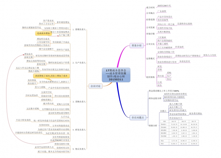 17�ڳɱ�˼���� ---�ɱ�������Ȧ.jpeg