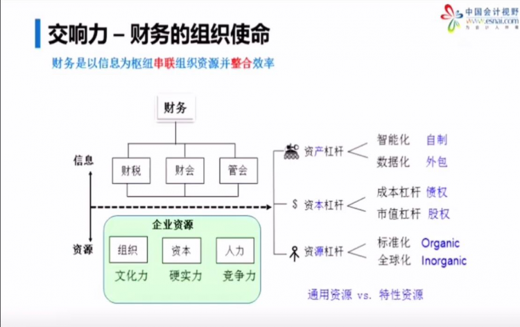 �������֯ʹ��