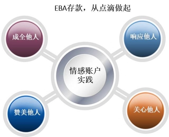 EBA����˻�